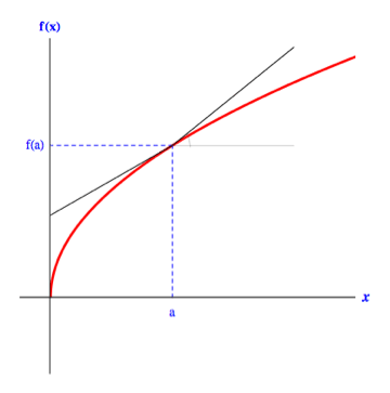 Derivees_1.gif